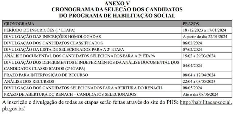 Tabela Nova