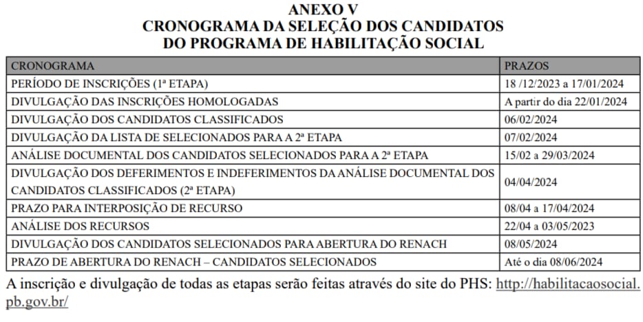 Tabela Nova